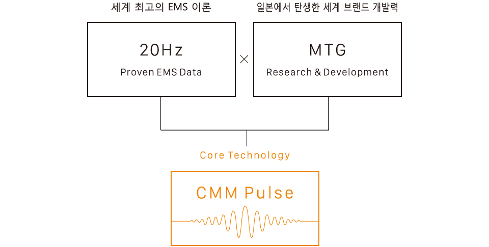 cmmpulse